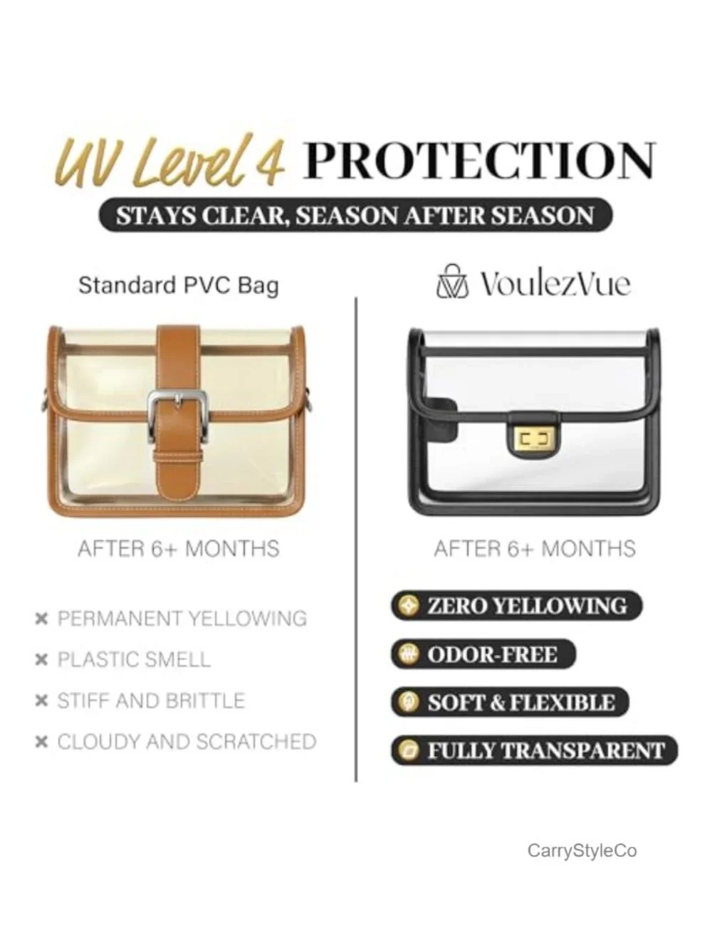 Clear Crossbody Purse with RFID Wallet Stadium Approved TPU
